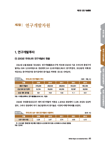 2-1 연구개발투자